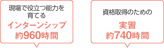 現場で役立つ能力を育てるインターンシップ約960時間　資格習得のための実習約740時間